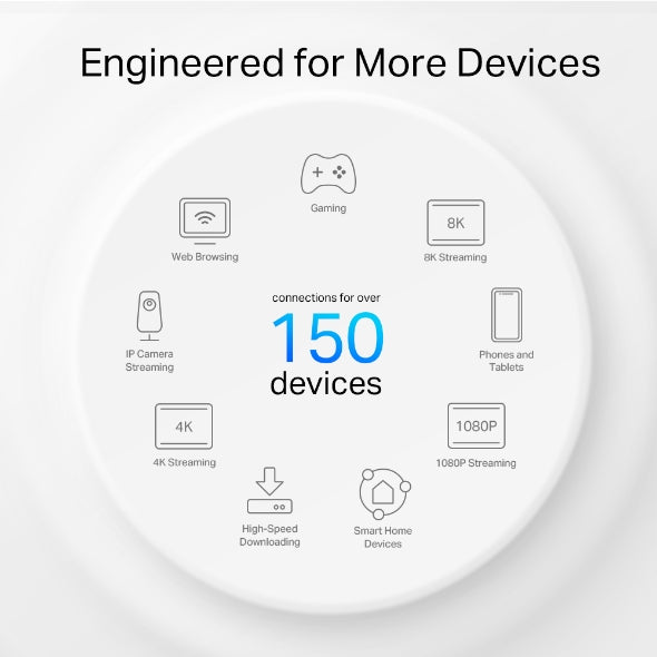 وحدة Deco X50-Outdoor / AX3000 للمنزل بالكامل مزودة بشبكة WiFi 6 للاستخدام الخارجي والداخلي