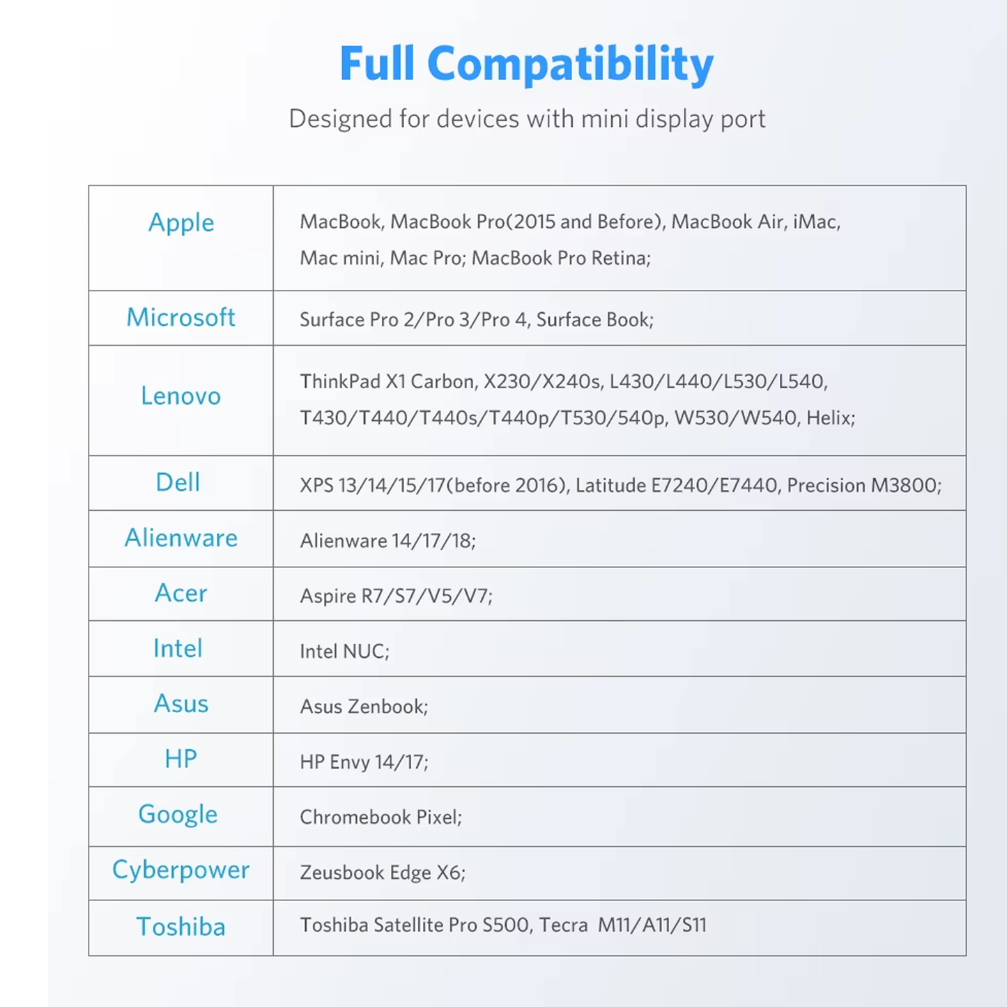 UGREEN Mini DisplayPort to HDMI Cable 4K (1.5M-3M) - MD101