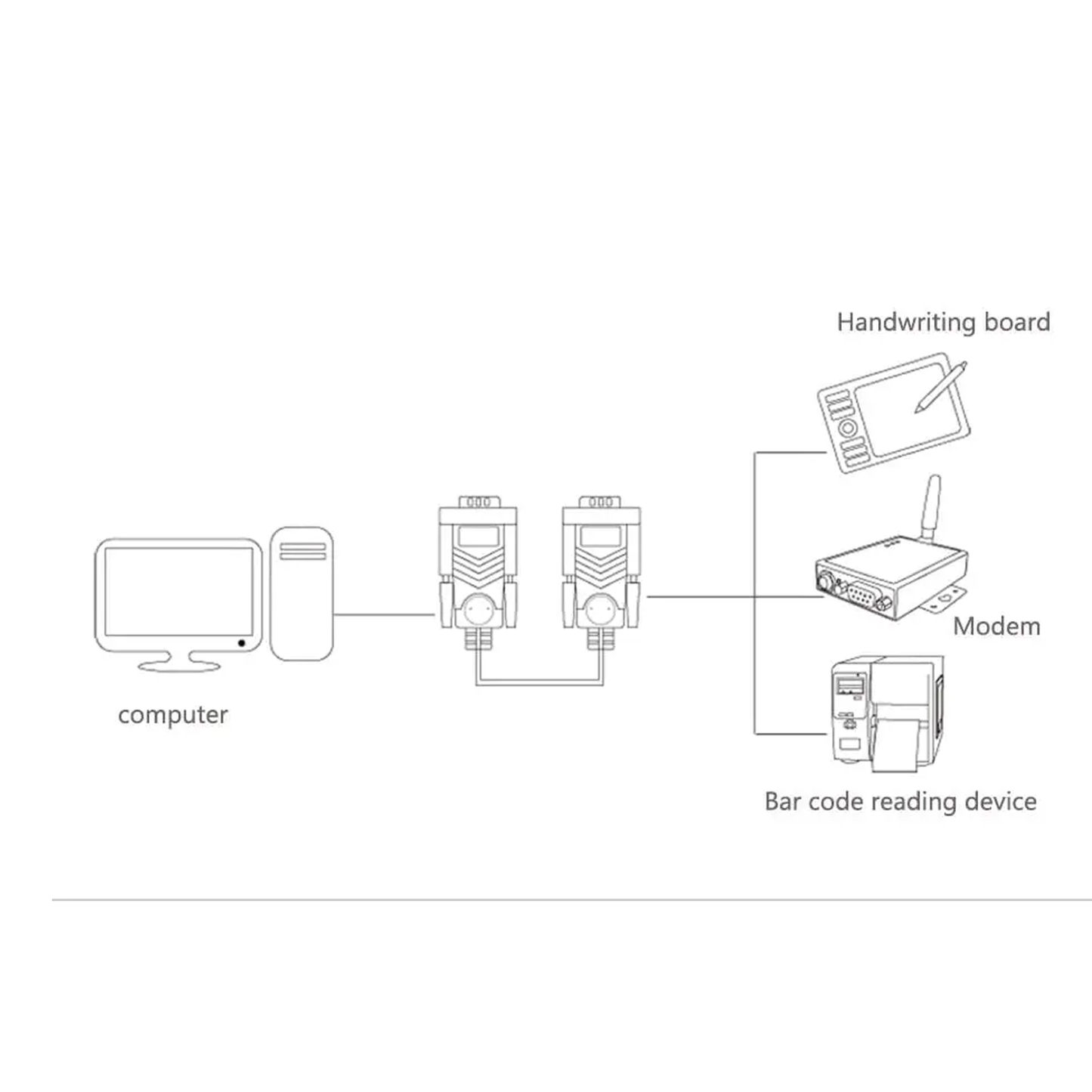 Ugreen DB9 RS232 Female to Female Adapter Cable (1.5m) - 20149