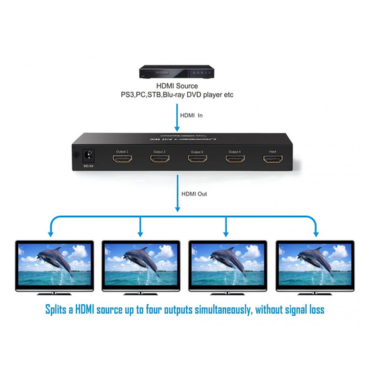 موزع HDMI 1x4 من يوجرين - أسود | 40202EU