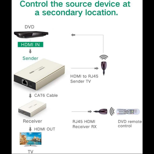 UGREEN HDMI Extender Receiver 120m (need Transmitter)-30945