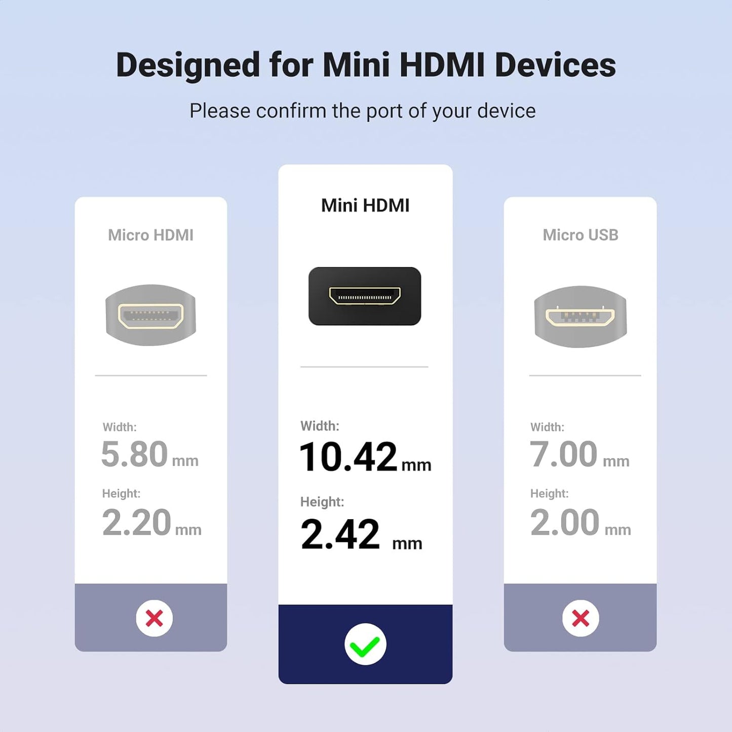 UGREEN Mini HDMI Male to HDMI Female Adapter Cable 22cm (Black) / 20137