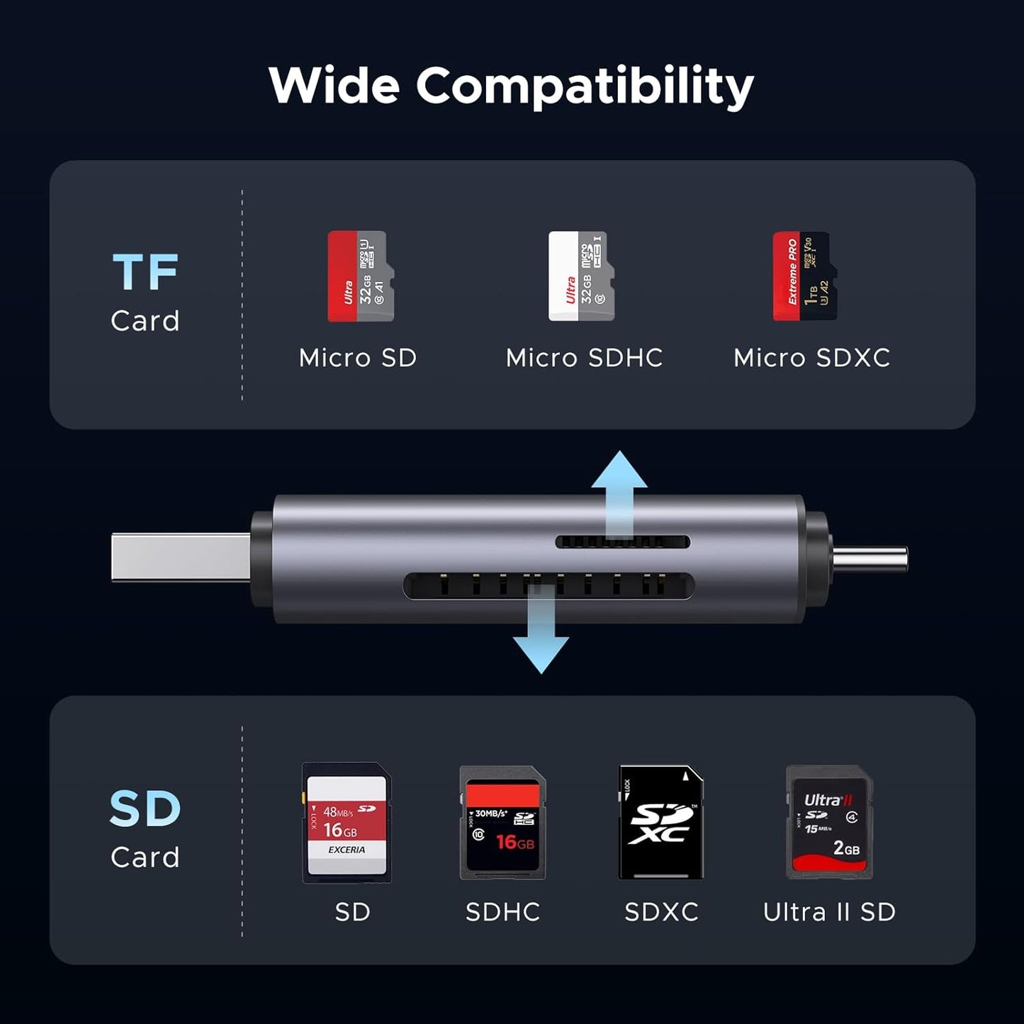 UGREEN 2-in-1 USB C OTG SD/ Micro SD Card Reader / 50706