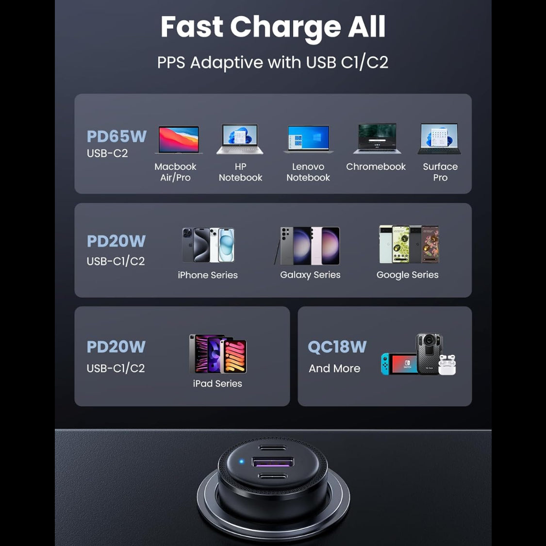 شاحن سيارة يوجرين 69 واط /20467