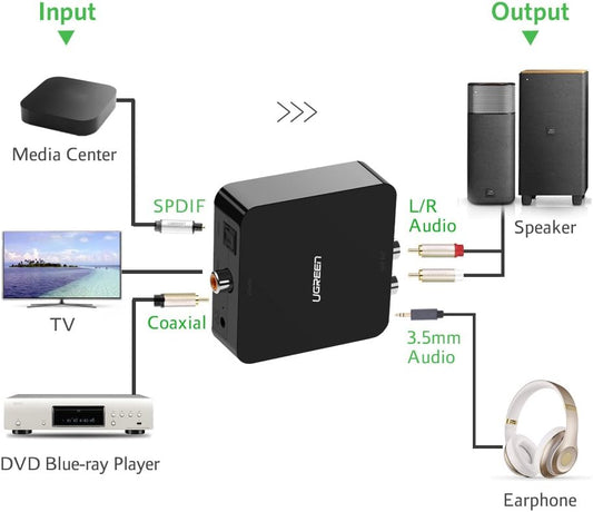 محول الصوت الرقمي إلى التناظري من UGREEN - 30523