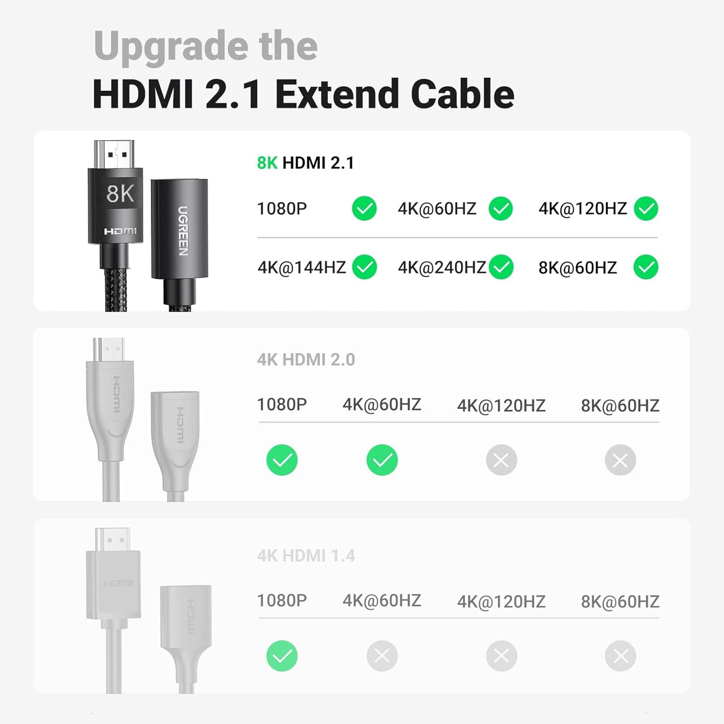 UGREEN HDMI Extension Cable / HD151