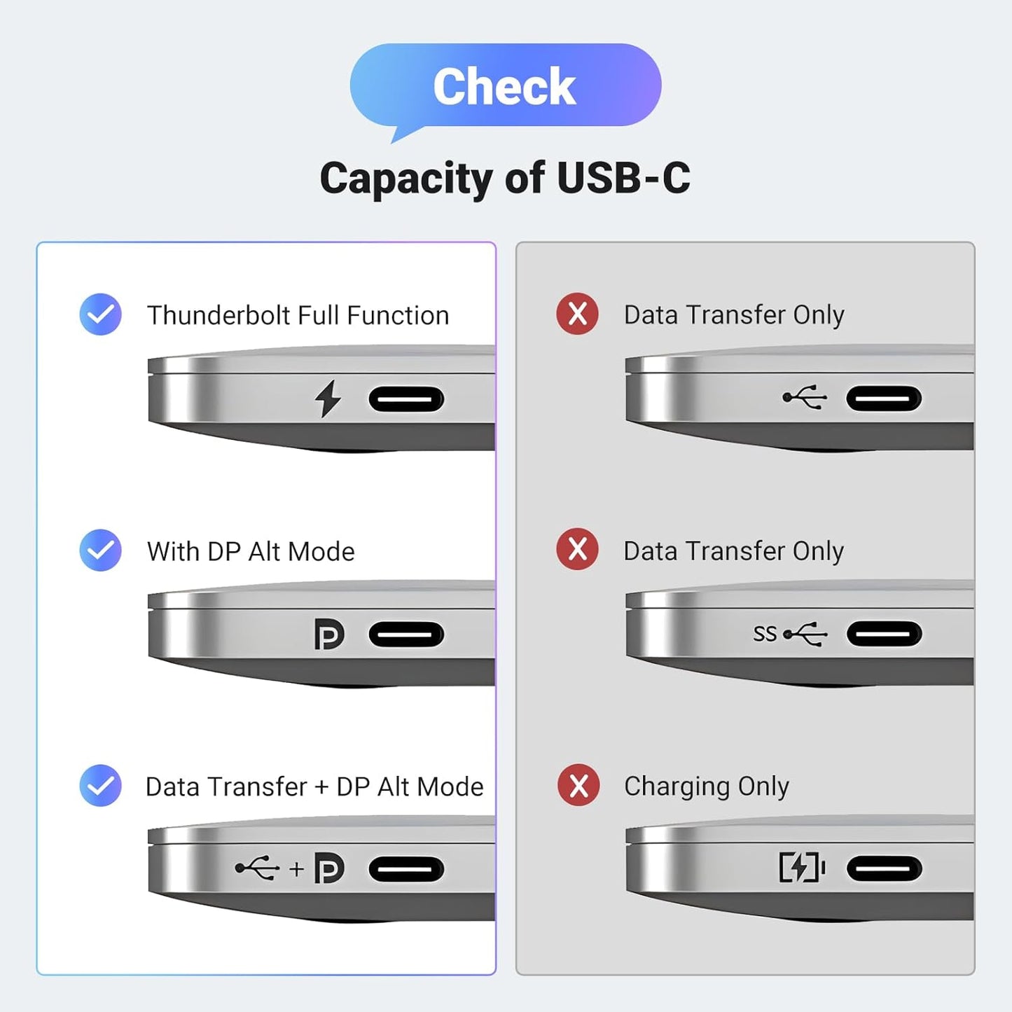 UGREEN USB Type C To HDMI 2.1 Adapter 8K@60Hz / 50338