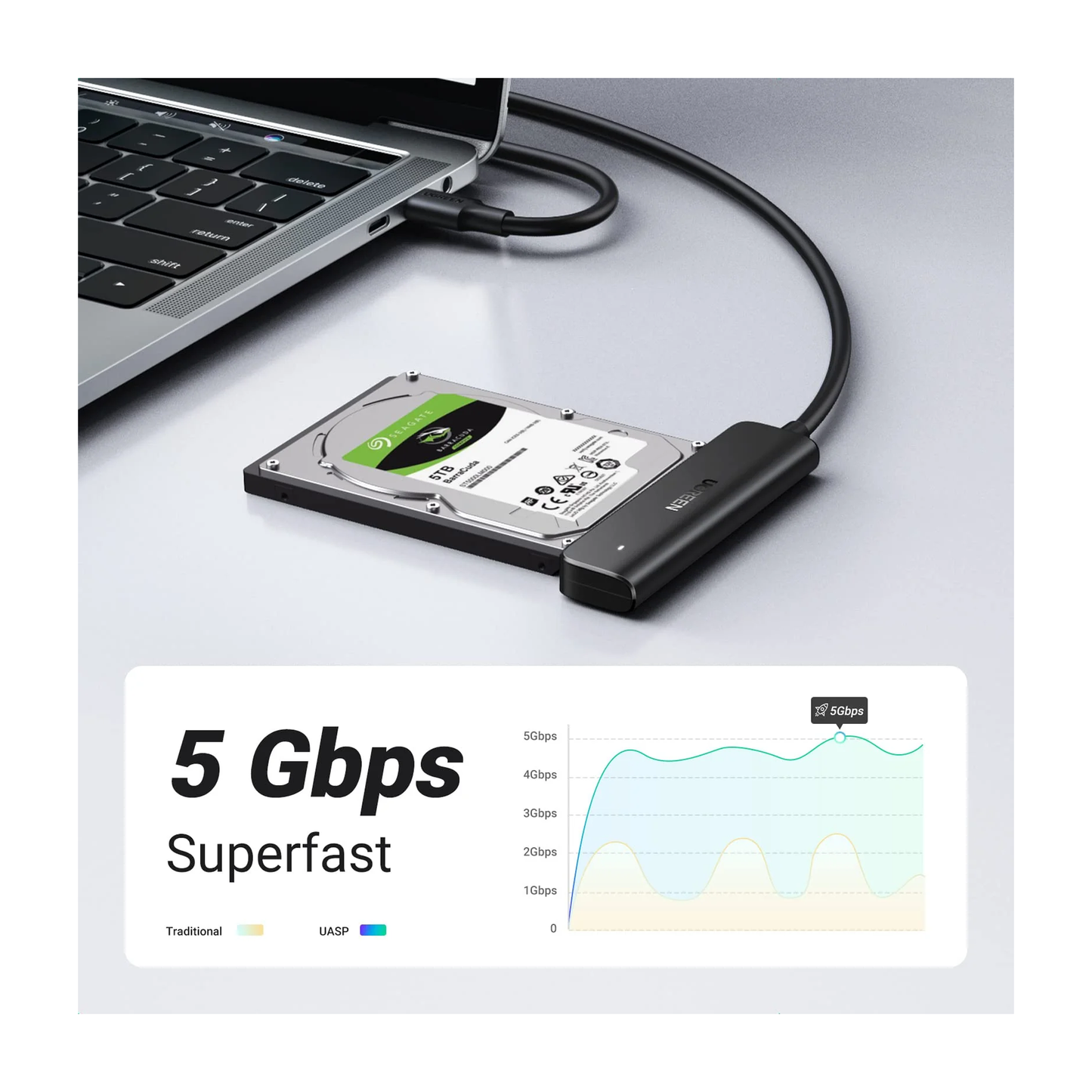 UGREEN USB C to Sata Adapter External Hard Drive Reader Cable 2.5 SSD Disk Transfer Kit /70610