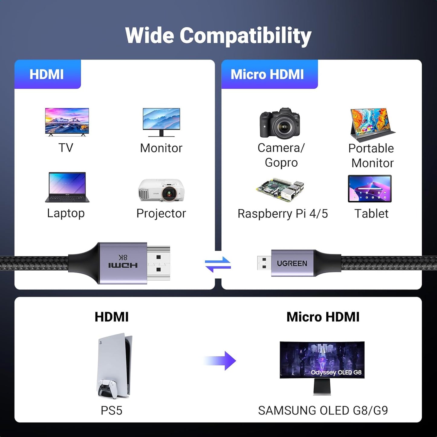 UGREEN 8K Micro HDMI to HDMI braided Cable / HD164