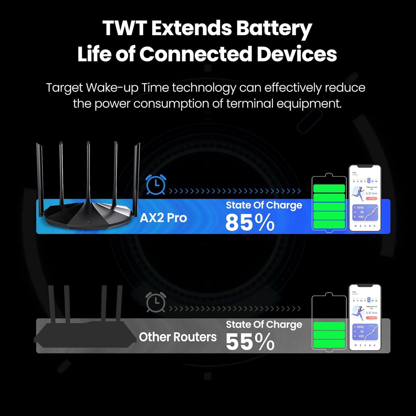 راوتر وايفاي من الجيل السادس ثنائي النطاق | Tenda.TX2Pro.AX1500