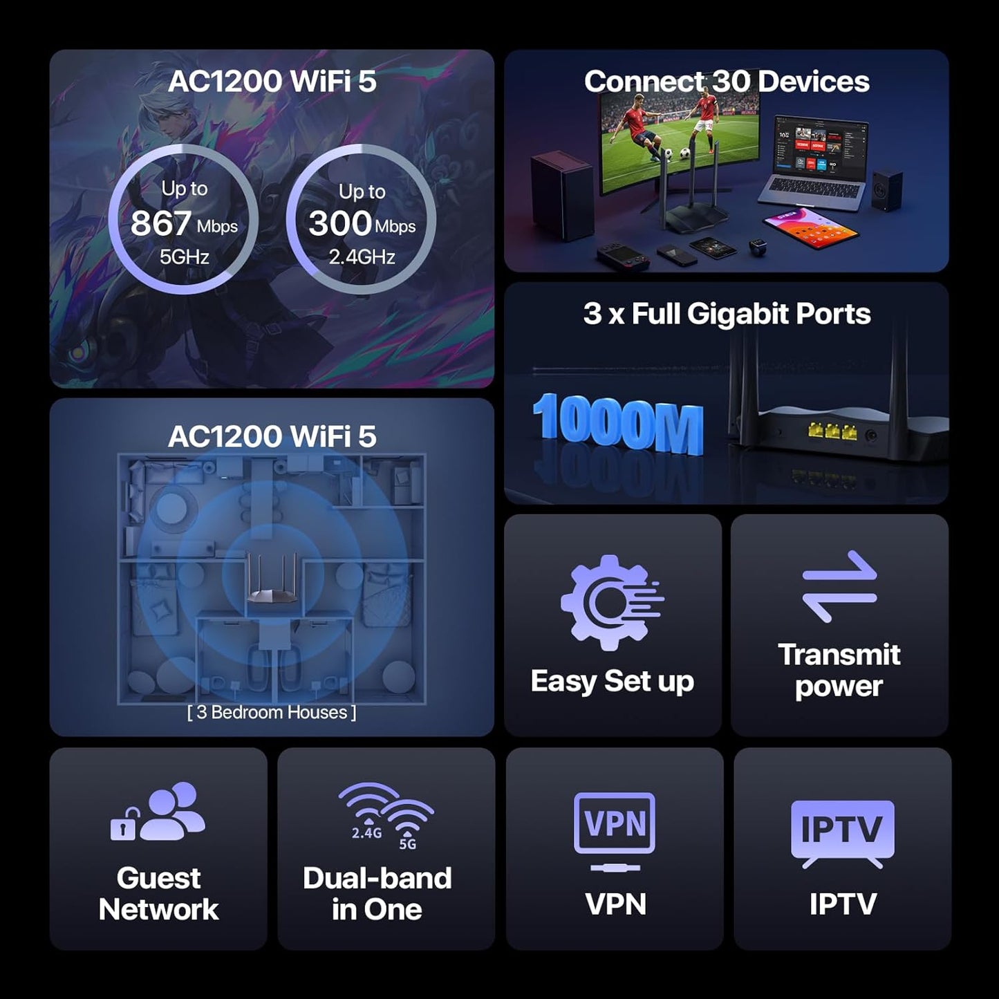 راوتر وايفاي من الجيل الخامس ثنائي التردد | Tenda.AC8.AC1200