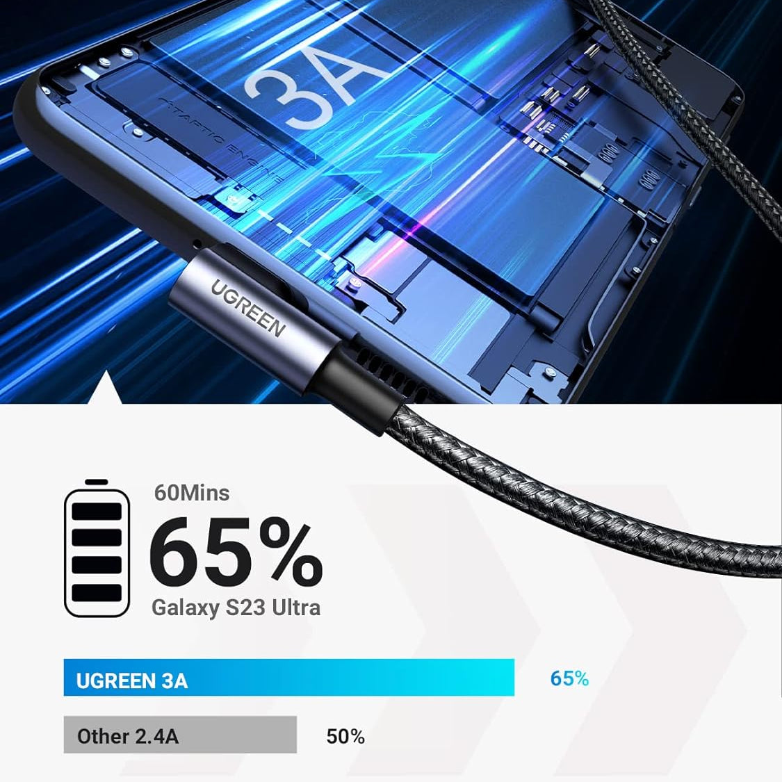 Ugreen USB A to C Quick Charging Cable (Black) / 60126-60127-60128