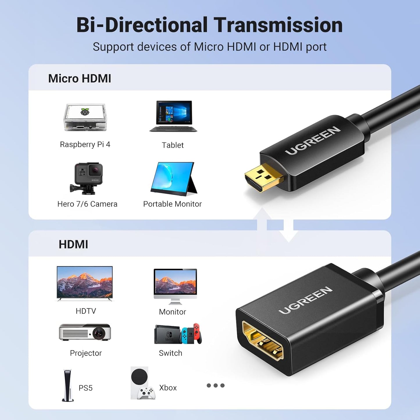 كابل محول مايكرو HDMI ذكر إلى HDMI أنثى من يوجرين بطول 22 سم (أسود) / 20134