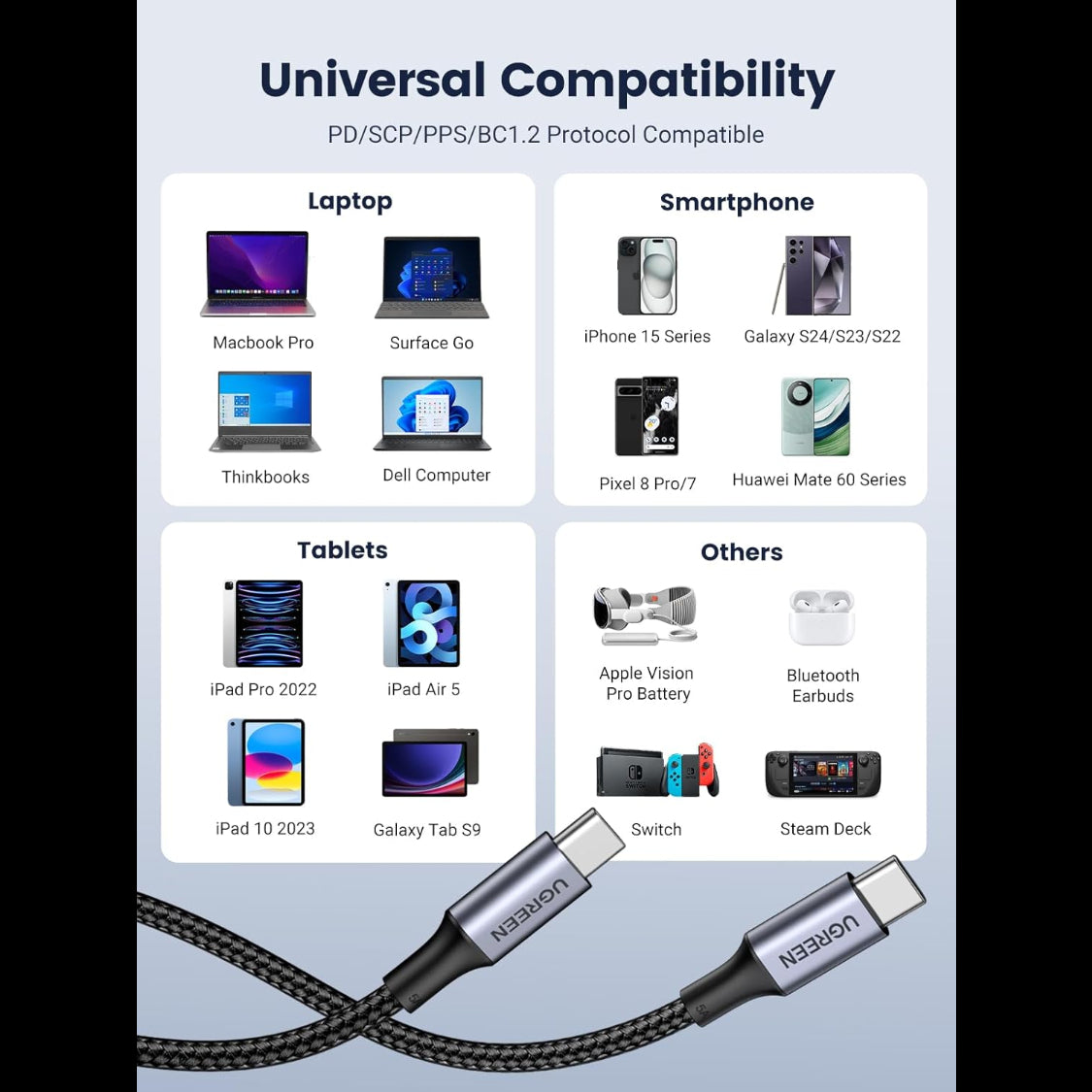 UGREEN Type C 2.0 Male To Type C 2.0 Male 5A Data Cable / 70427-70429