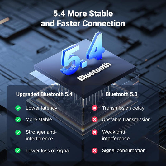 جهاز بلوتوث للسيارة | يوجرين | 90748