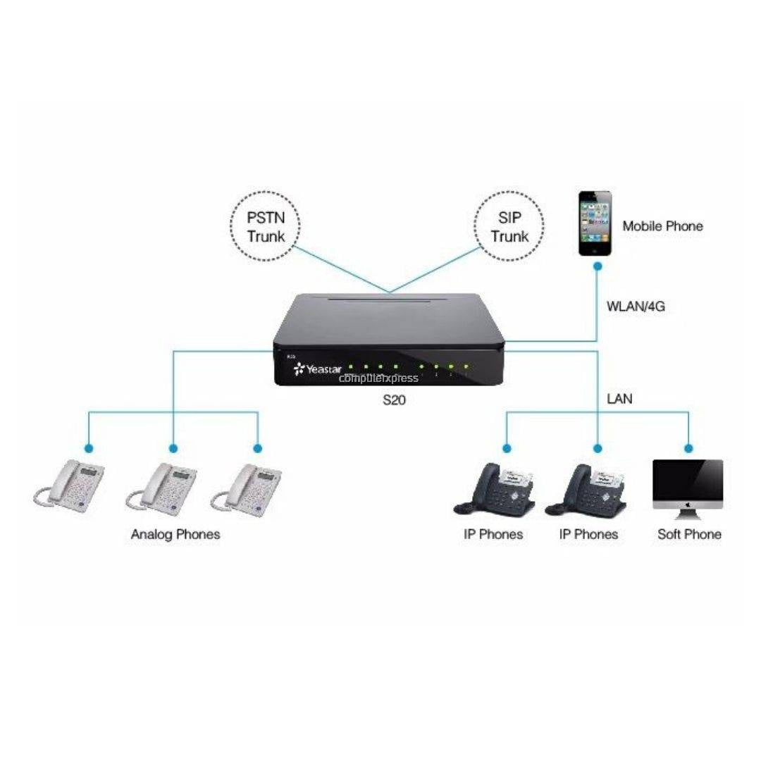 نظام IPBX مستقل Yeastar S20