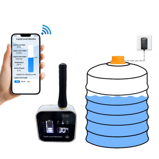 جهاز لاسلكي لقياس مستوى السائل بالخزان ذكي WiFi+RF (متابعة من شاشة داخلية و من الهاتف)