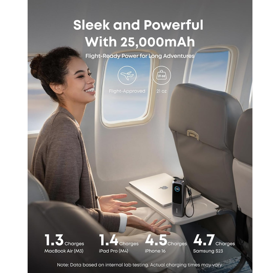 شاحن انكر عالي الطاقة متعدد الأجهزة 25000 ملي امبير 165.واط | Anker