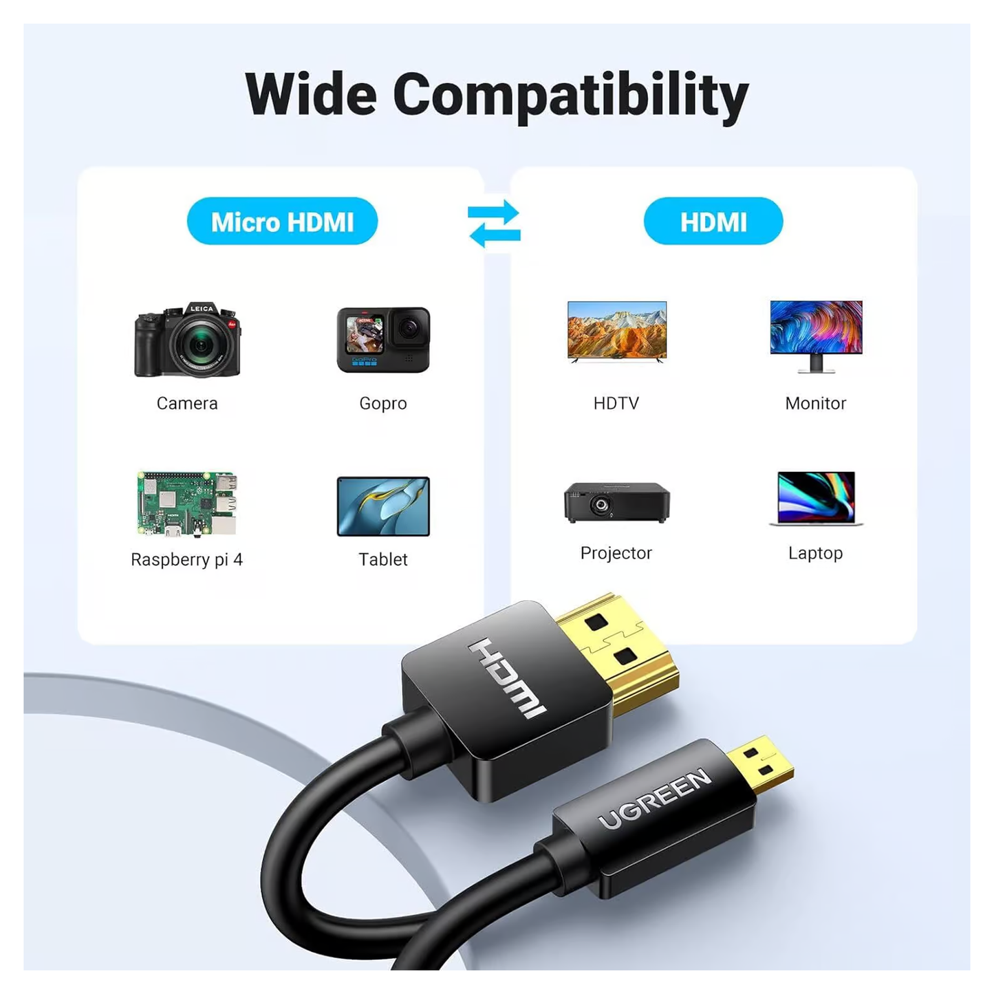 UGreen Micro HDMI To HDMI Cable 1.5M Black / HD127