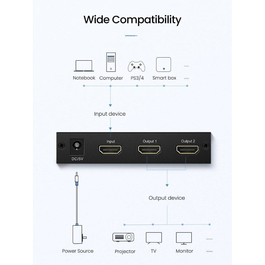 موزع صورة 1 مدخل و 2 مخرج "اتش دي" من يوجرين / 40201EU