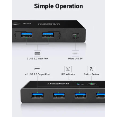 محول من يوجرين |UGREEN 2 In 4 Out USB 3.0 Sharing Switch Box|30768