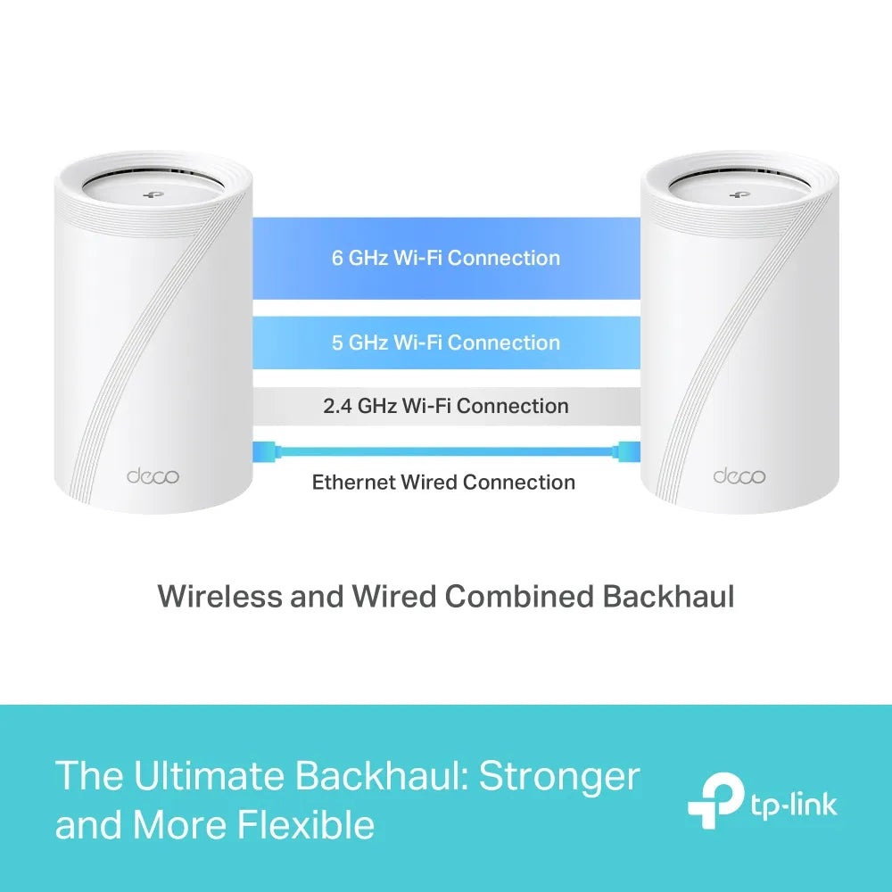 نظام BE93000 ثلاثي النطاق لشبكة WiFi المنزلية بالكامل /BE65 (عبوتين)