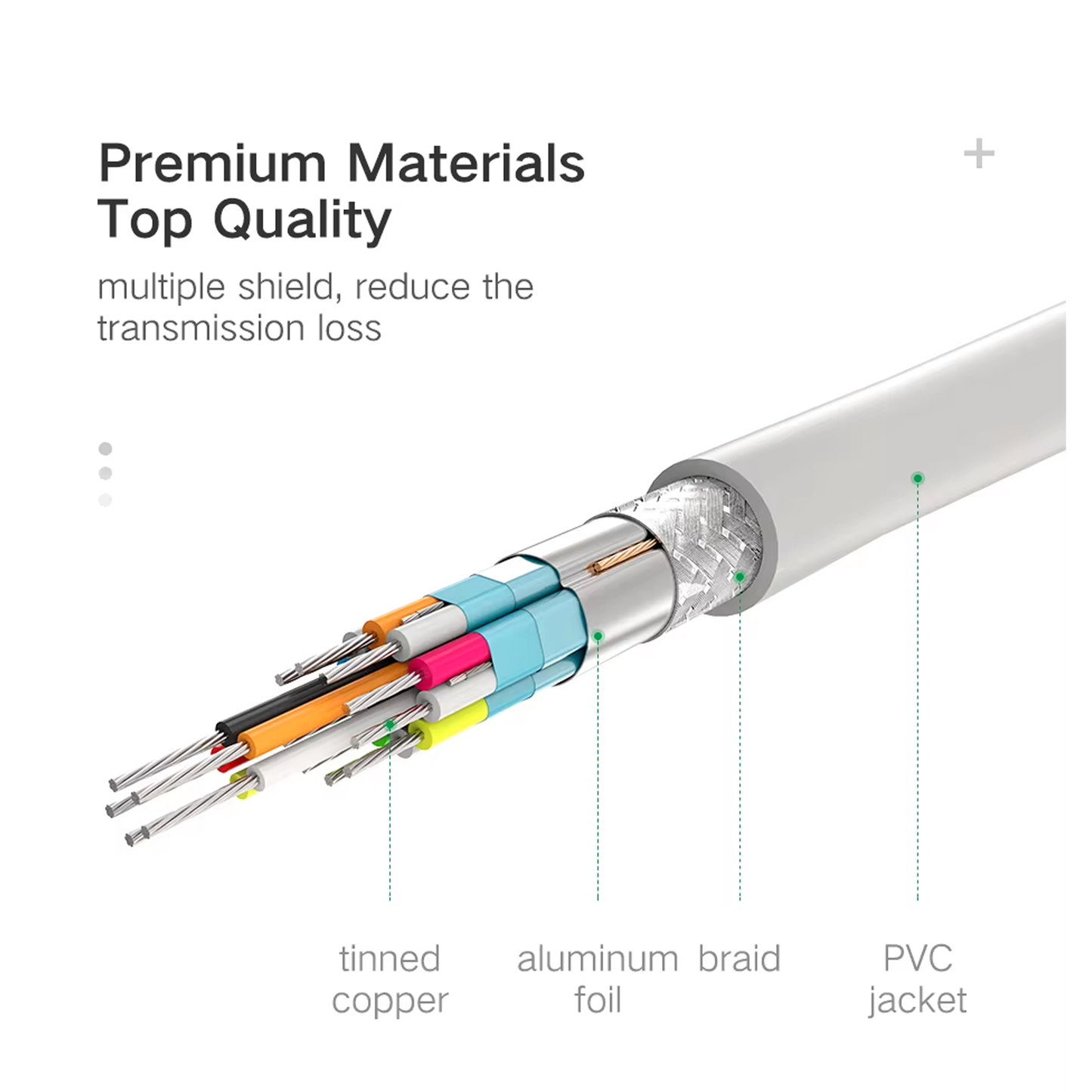 UGREEN Mini DisplayPort to HDMI Cable 4K (1.5M-3M) - MD101