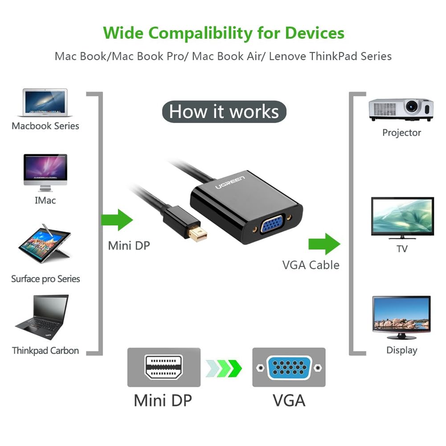 UGREEN Mini DisplayPort to VGA Converter - 10459