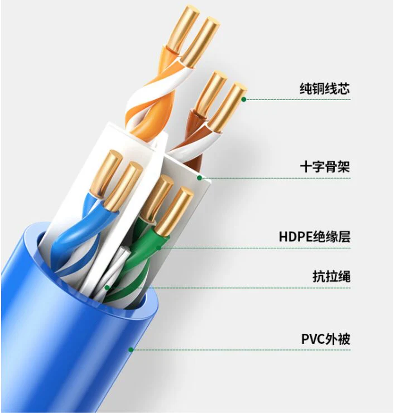 UGREEN Cat 6 U/UTP Patch Cord 23AWG Copper 100m - 11257