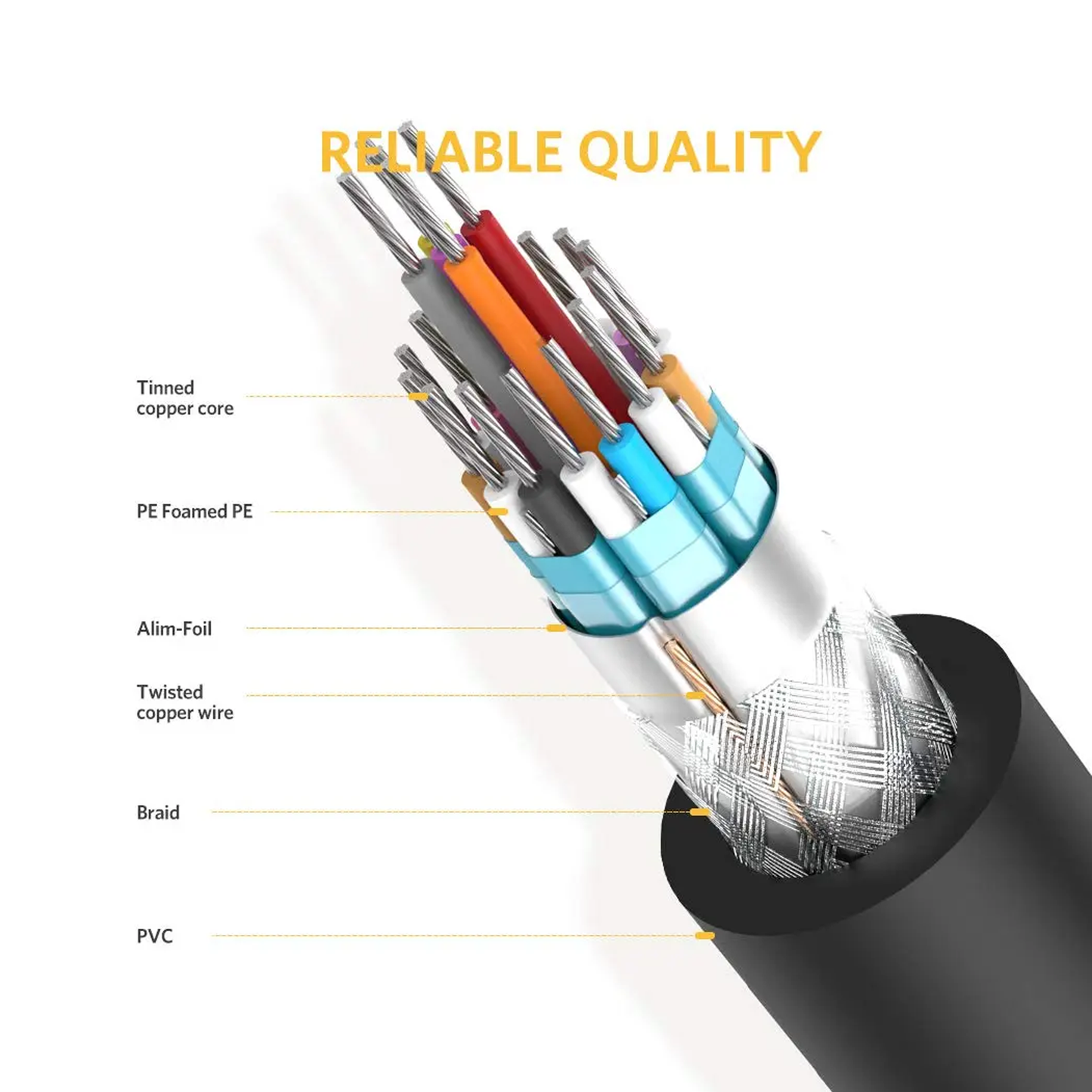 UGREEN DVI-D 24+1 Dual Link Male to Male Digital Video Cable - DV101