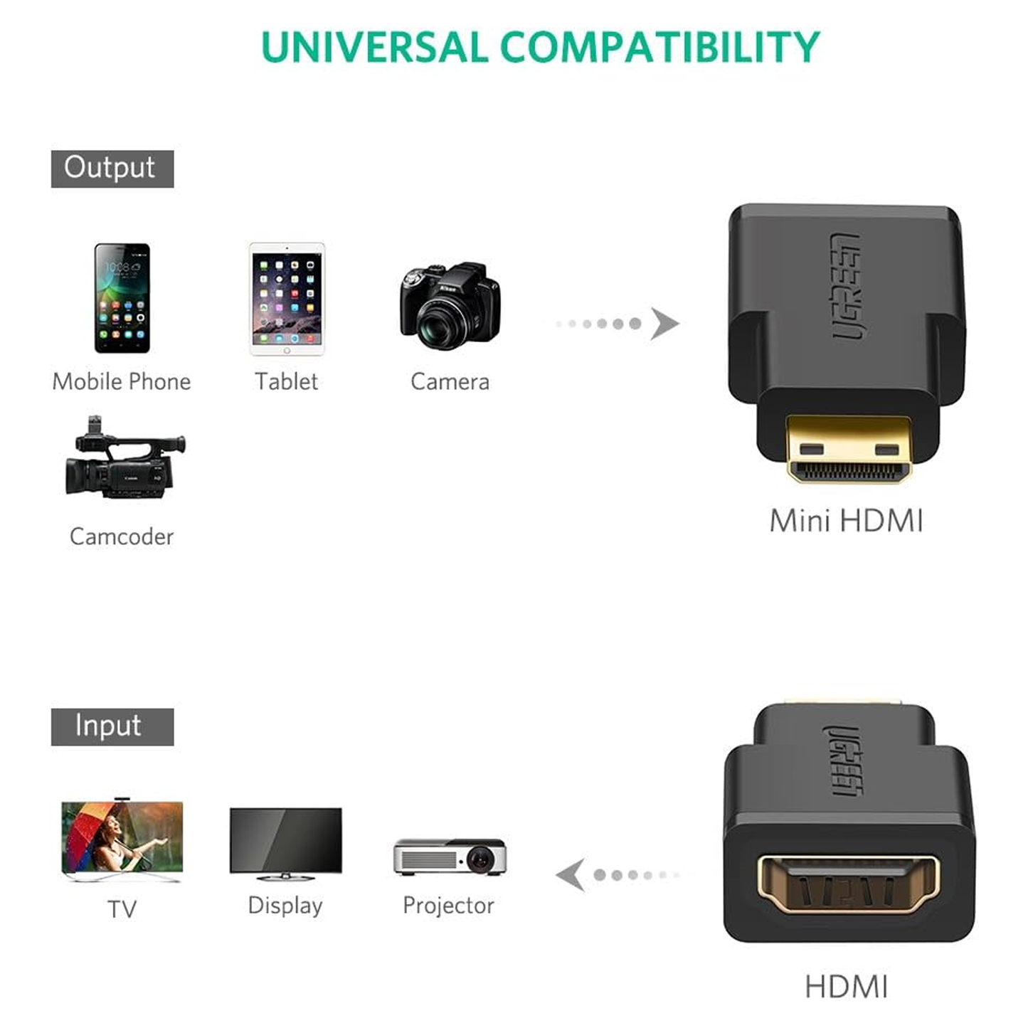 UGREEN Mini HDMI Male to HDMI Female Adapter (Black) / 20101