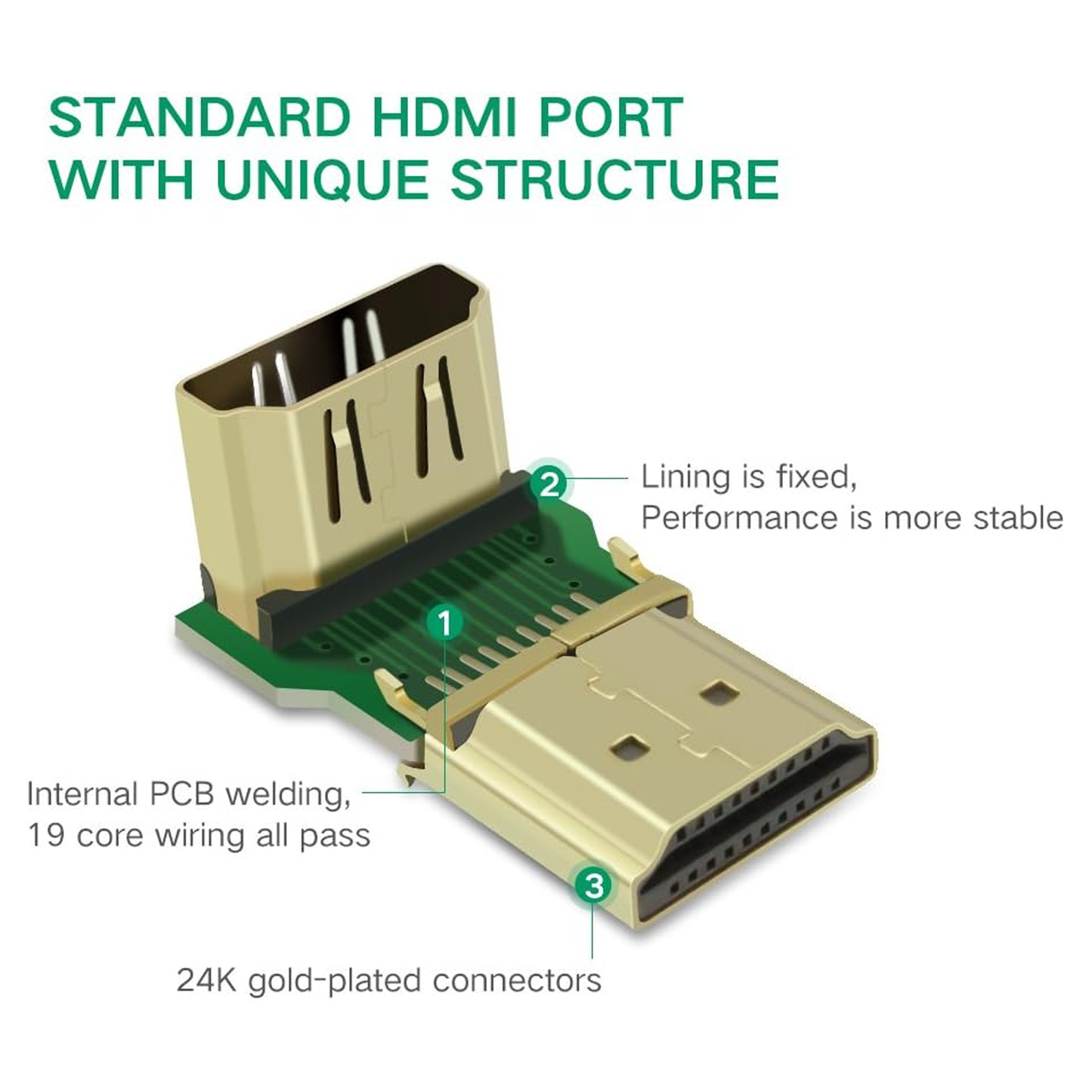 UGREEN HDMI Male to Female Adapter Up / 20110