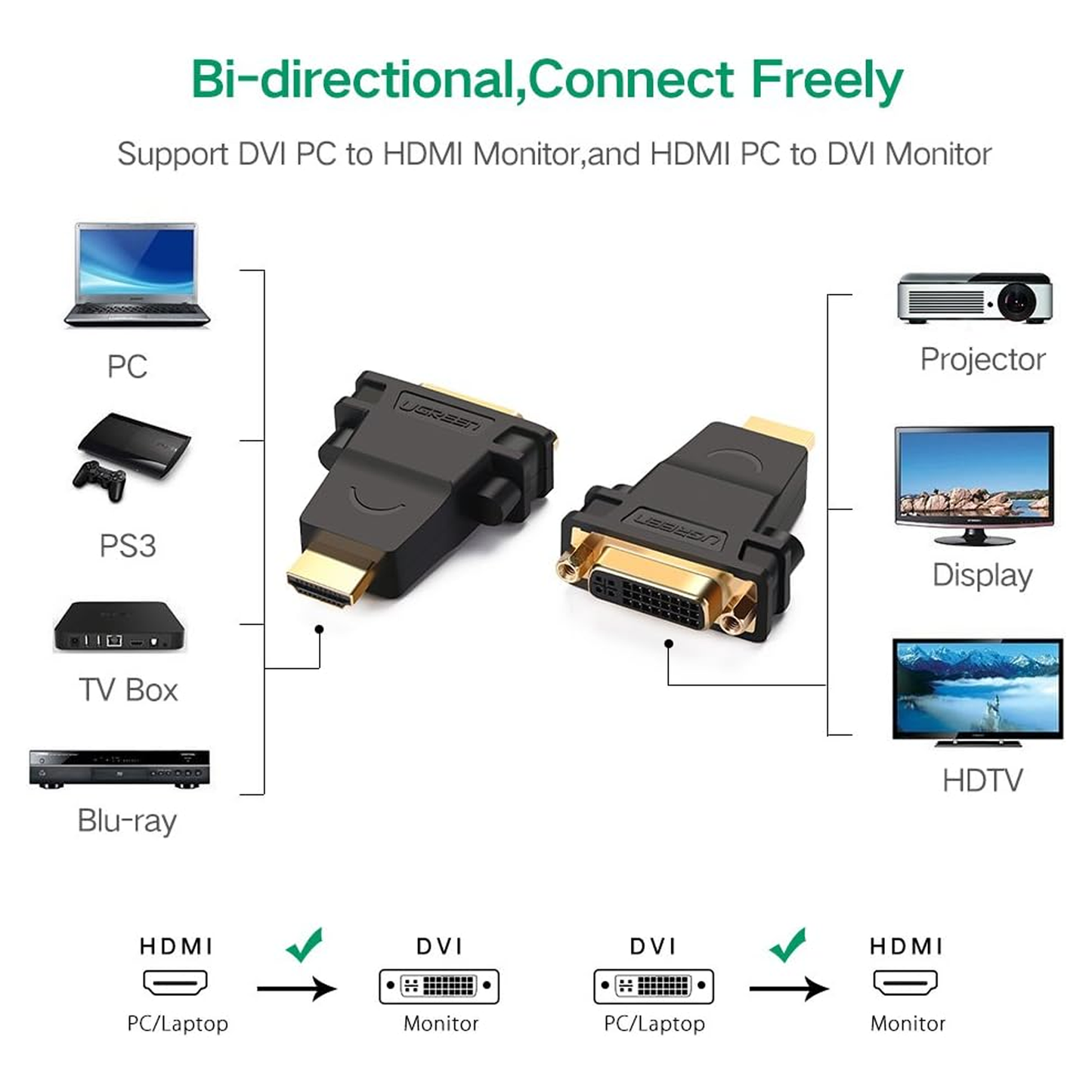 UGREEN HDMI Male to DVI (24+5) Female Adapter (Black) / 20123