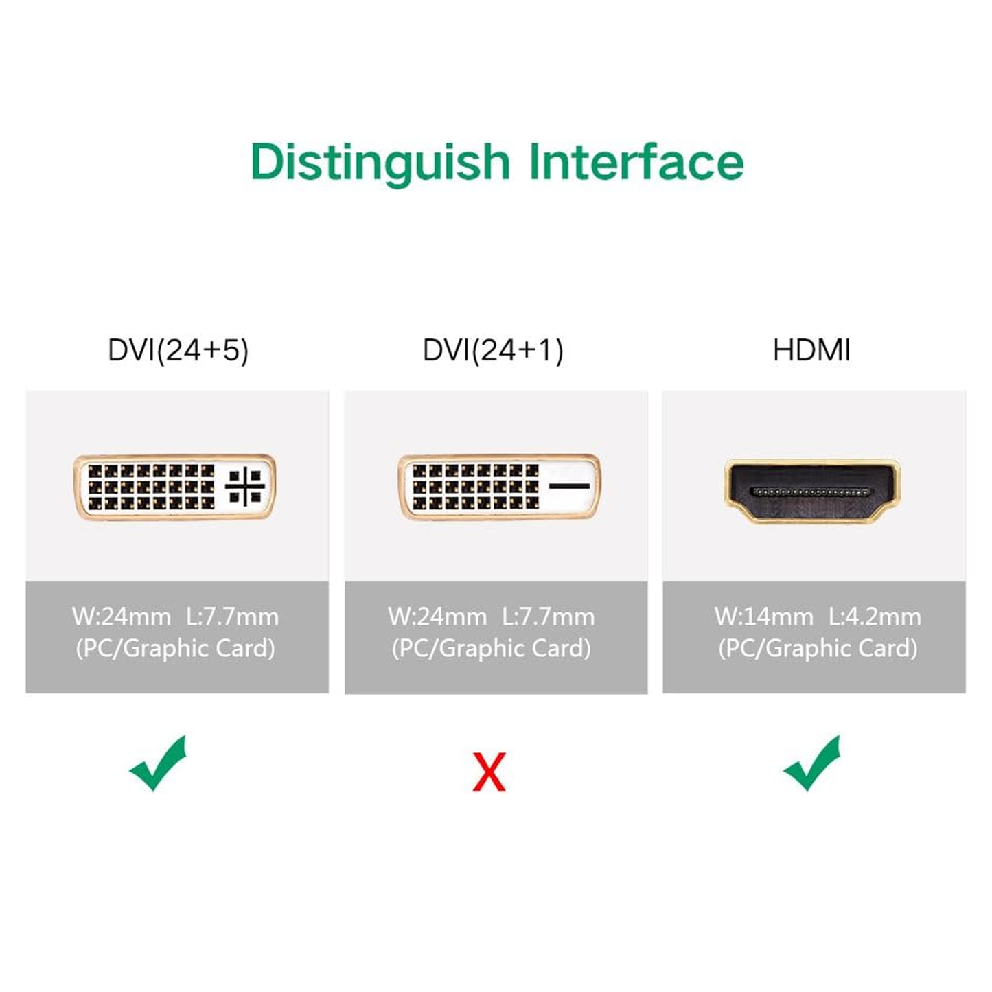 UGREEN HDMI Male to DVI (24+5) Female Adapter (Black) / 20123