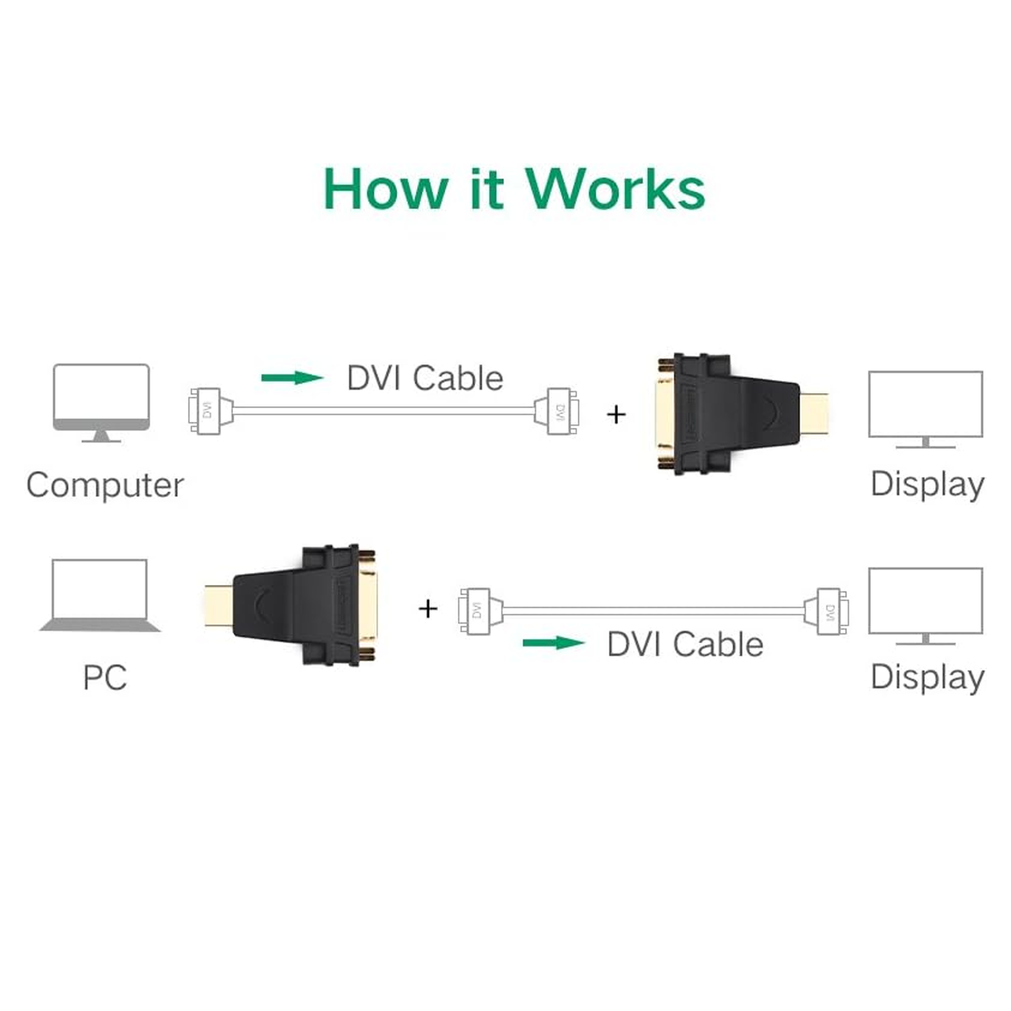 UGREEN HDMI Male to DVI (24+5) Female Adapter (Black) / 20123