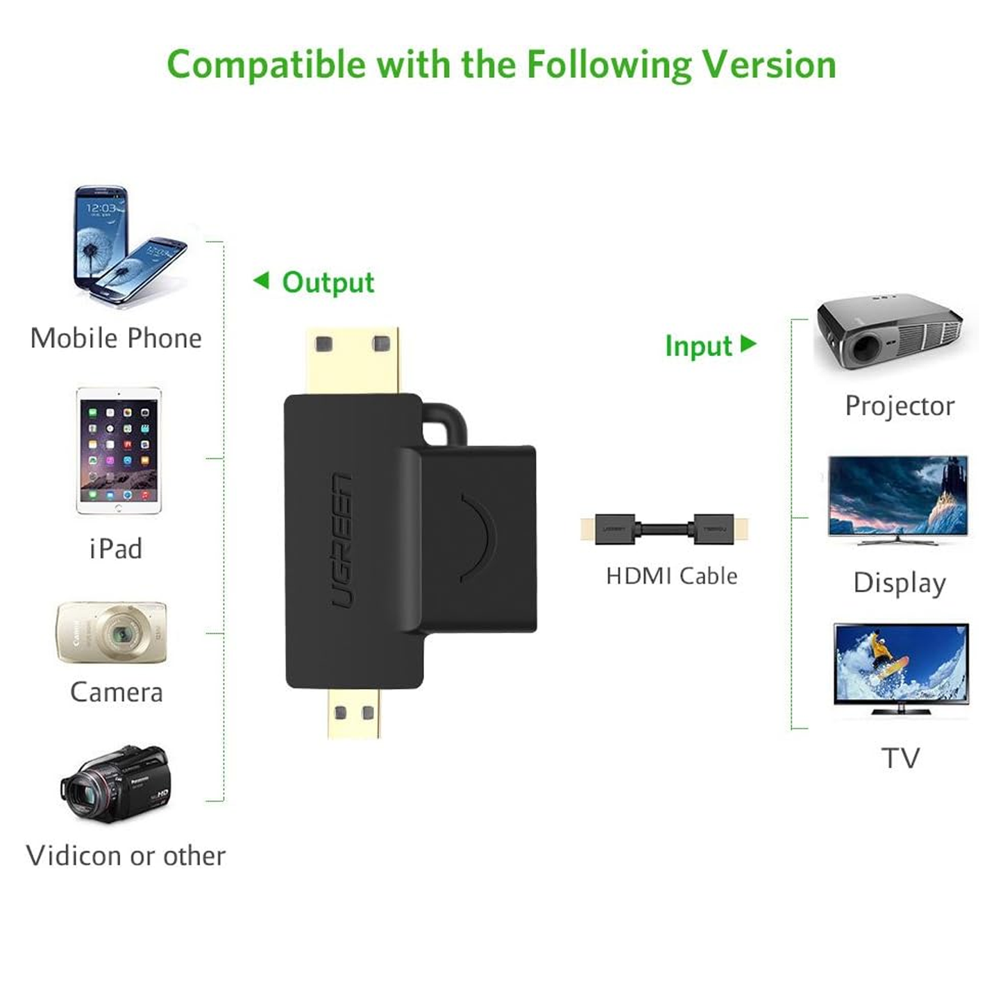 UGREEN Micro HDMI + Mini HDMI Male to HDMI Female Adapter / 20144