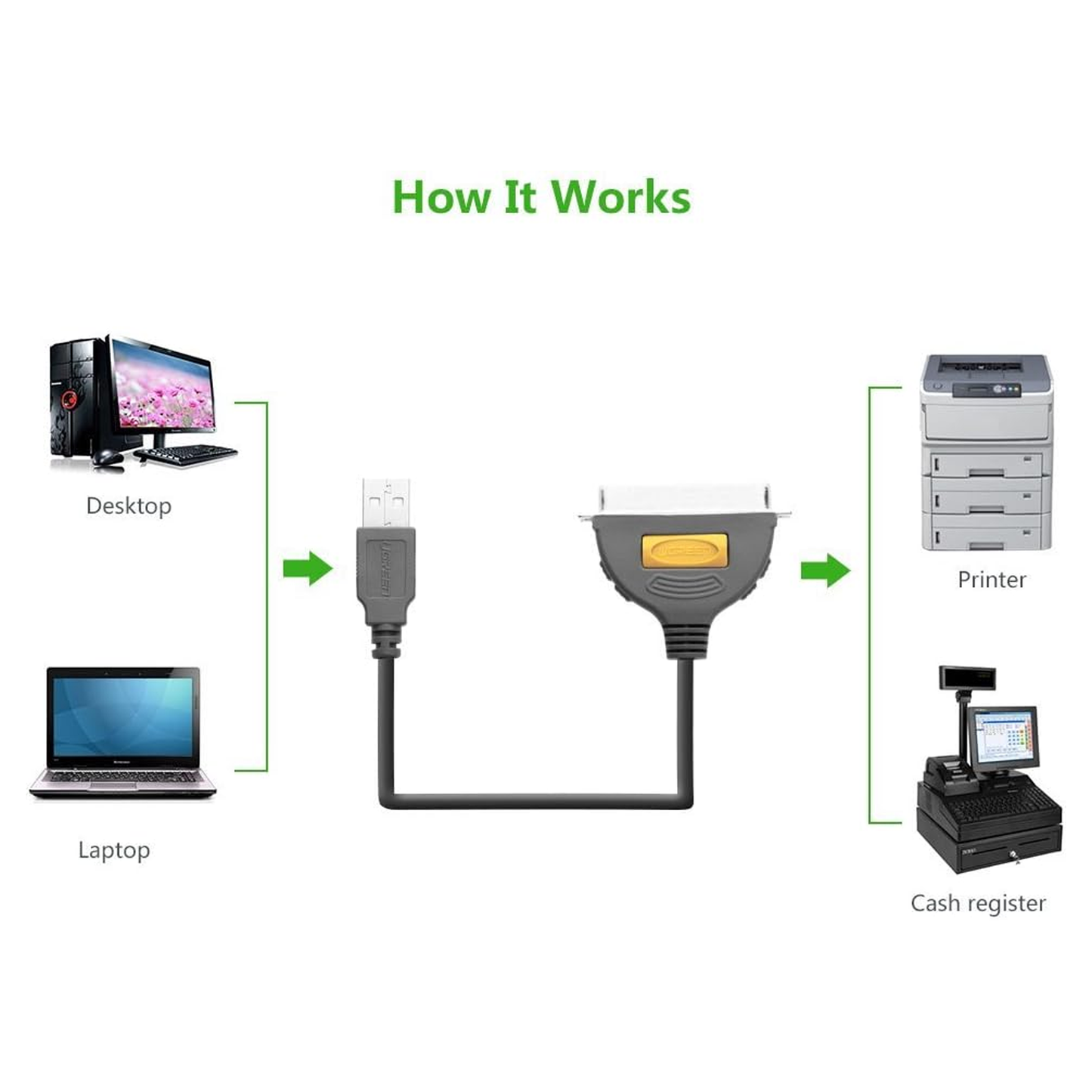 UGREEN USB to IEEE1284 Parallel Printer Cable 2m - 20225