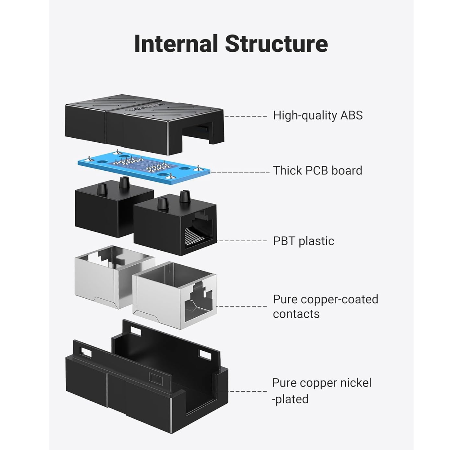 UGREEN RJ45 Network Keystone Jack Inline Coupler Female to Female 1pcs - NW114
