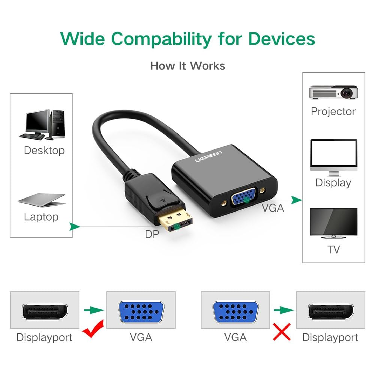 UGREEN DisplayPort to VGA Female Converter / 20415