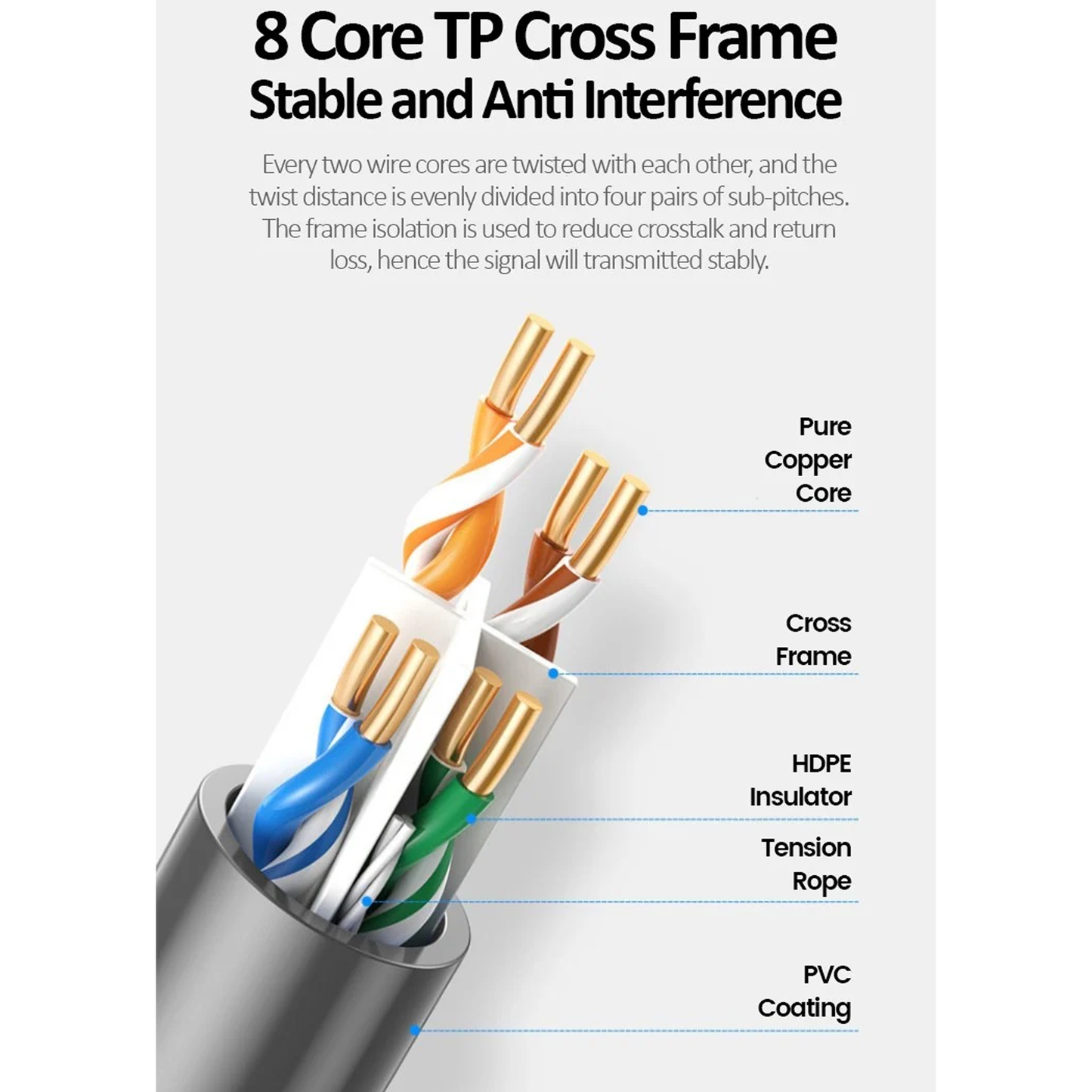 UGREEN Cat 6 Unshielded Engineering Cable 305m (Gray) - 80671