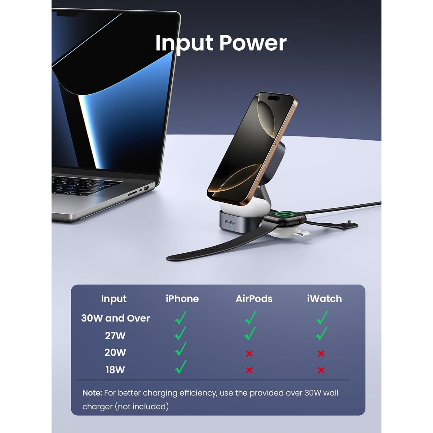 UGREEN 2-in-1 Qi2 Magnetic Foldable Fast Charging Station / 35316