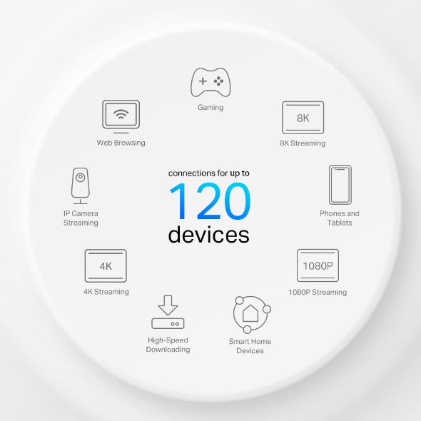 TP-Link Deco X10-4G | بوابة WiFi 6 AX1500 4G+