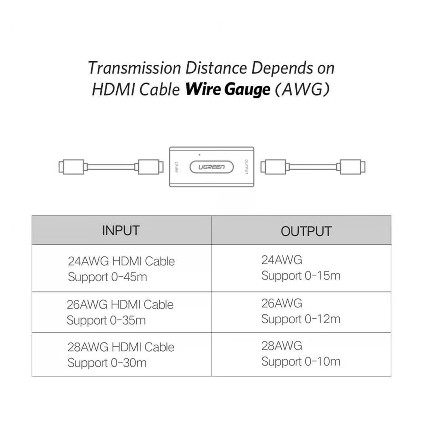 UGREEN HDMI Signal Amplifier  / 40265
