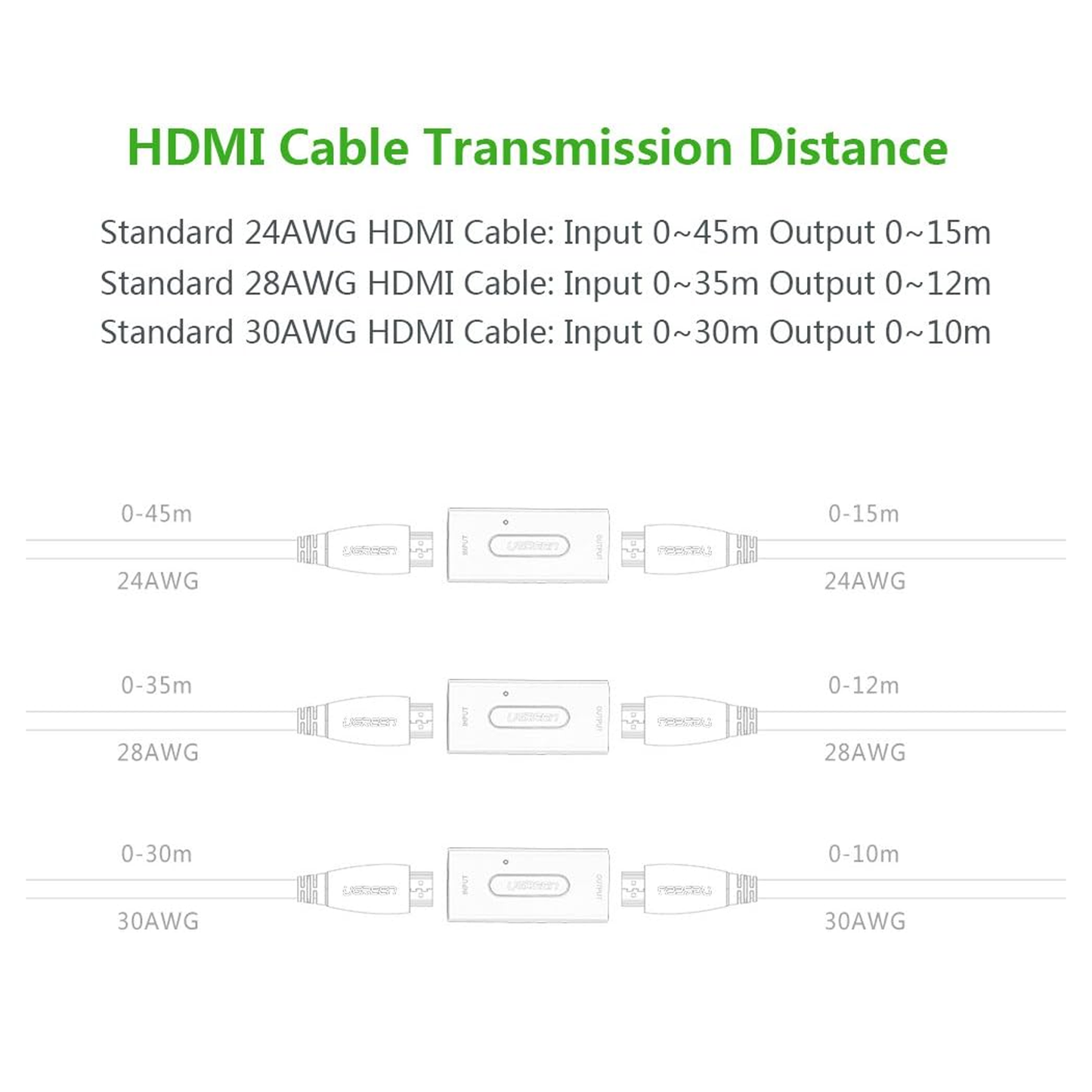 UGREEN HDMI Signal Amplifier  / 40265