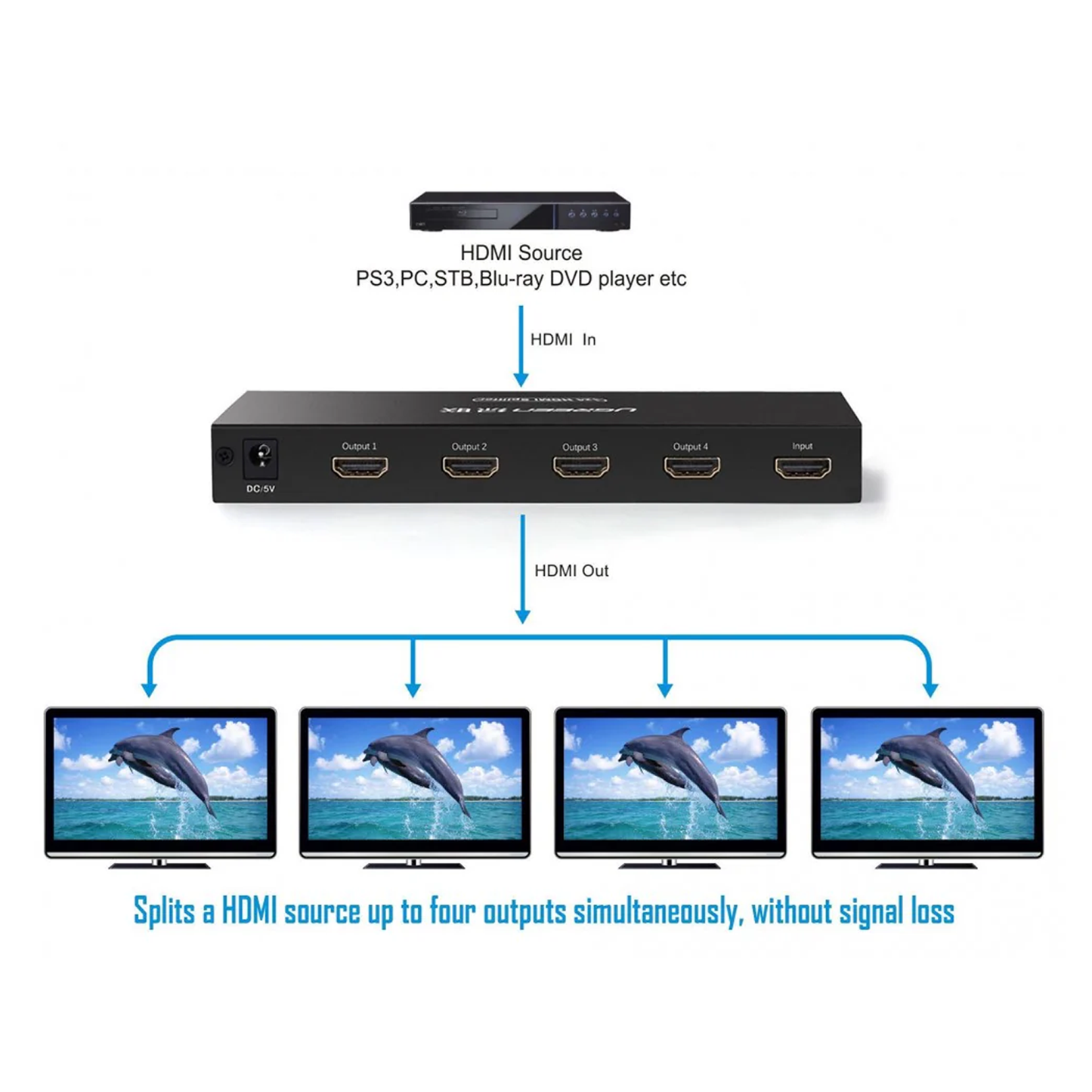 UGREEN 1x4 HDMI Splitter - Black / 40202EU