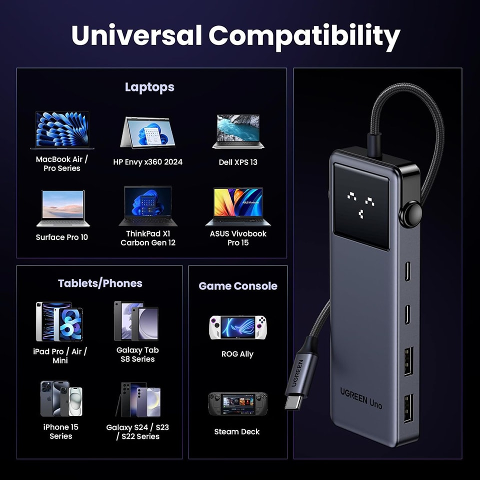 UGREEN Uno 6-in-1 USB-C Hub / 35998