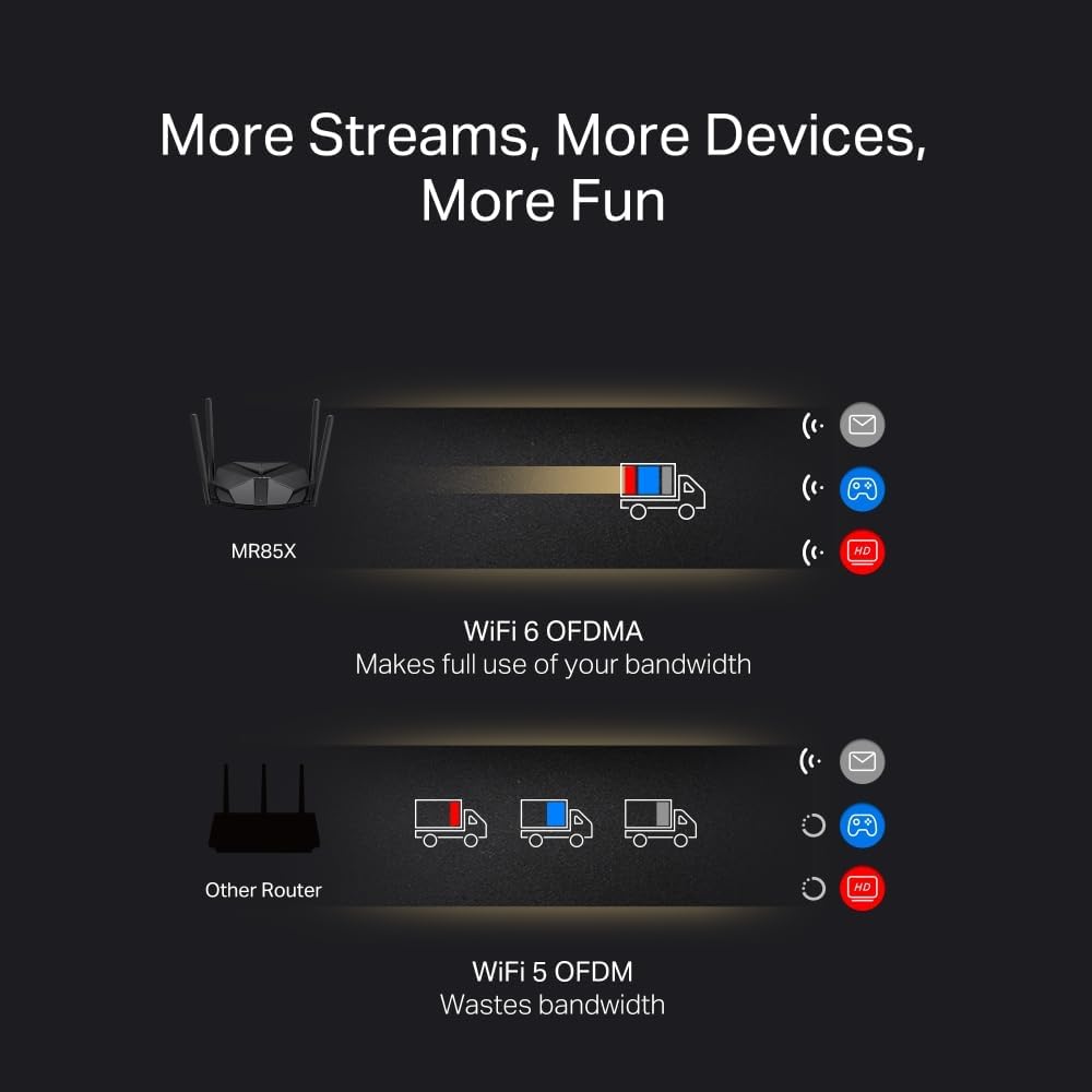 Mercusys MR85X | AX3000 Dual-Band Wi-Fi 6 Router