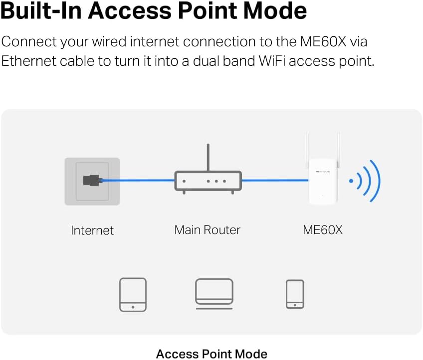 Mercusys ME60X | AX1500 Wi-Fi 6 Range Extender