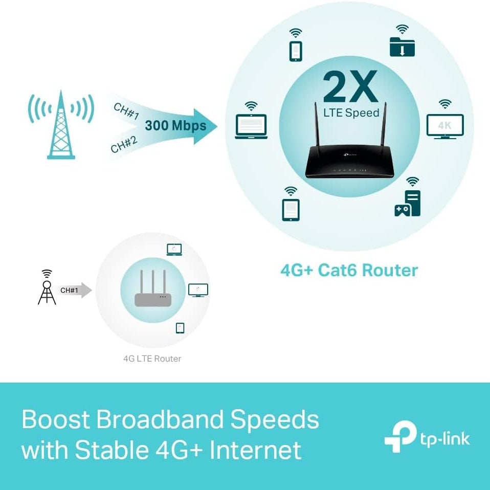 TP-Link Archer MR500 | 4G+ Cat6 AC1200 Wireless Dual Band Gigabit Router