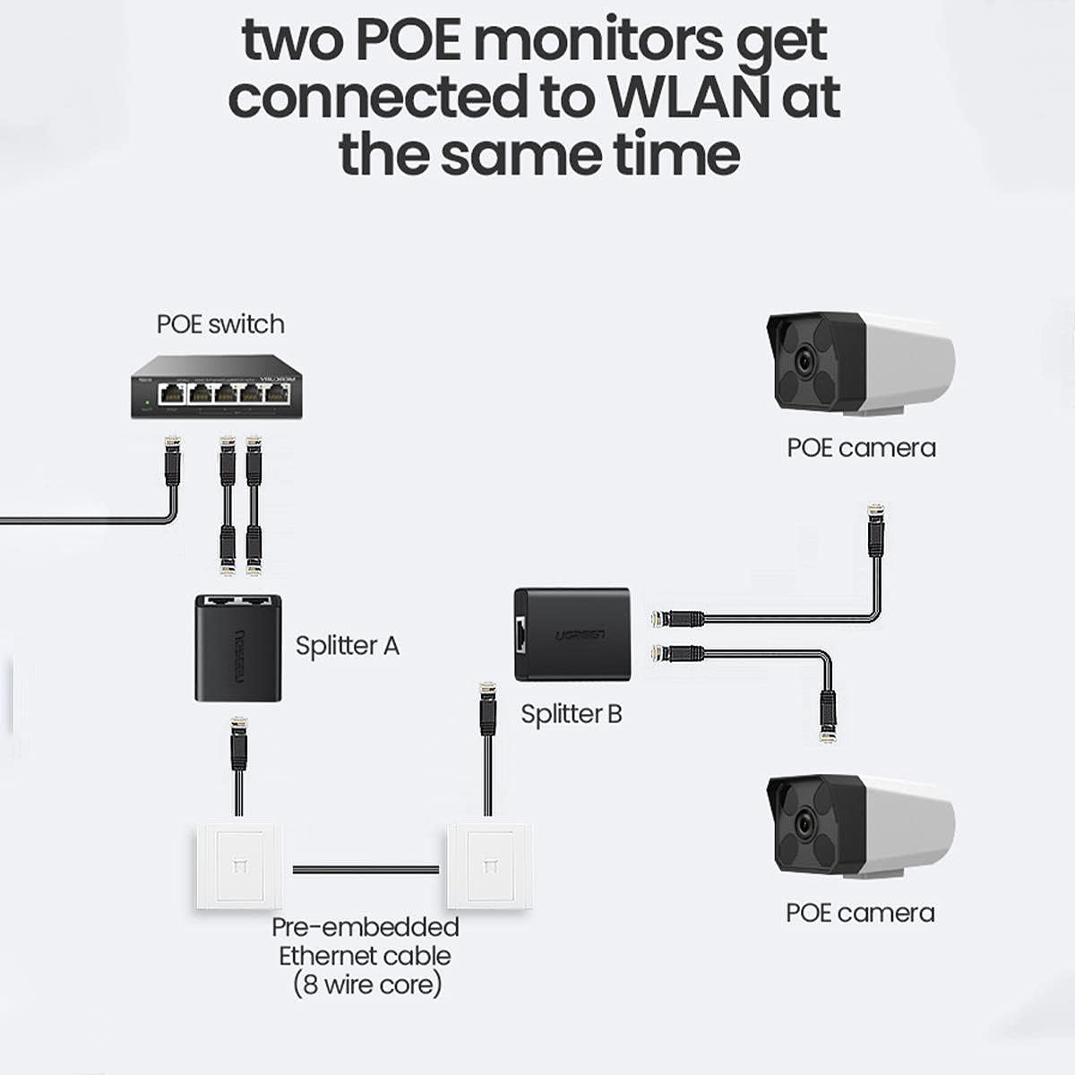 UGREEN RJ45 Splitter Adapter 2 Pack (Black) - 50923
